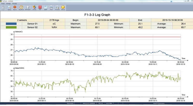 Zarejestrowane wyniki pomiarów przez rejestrator S500-TH-GSM0r