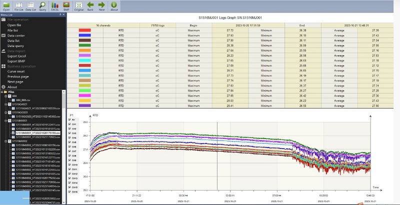 Pomiary temperatury przy użyciu 16 czujników PT100
